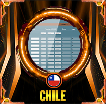 PREDIKSI TOGE CHILE 03 OKT 2025 LALATOGEL