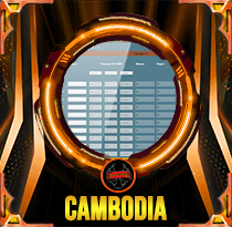 PREDIKSI TOGEL CAMBODIA 05 OKT 2025 LALATOGEL