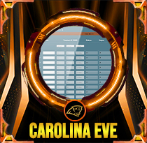 PREDIKSI TOGEL CAROLINA-EVE 03 OKT 2025 LALATOGEL