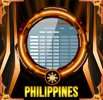 PREDIKSI TOGEL PHILIPPINES 03 OKT 2025 LALATOGEL
