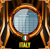 PREDIKSI TOGEL ITALY 03 OKT 2025 LALATOGEL