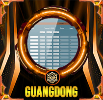 PREDIKSI TOGEL GUANGDONG 05 OKT 2025 LALATOGEL