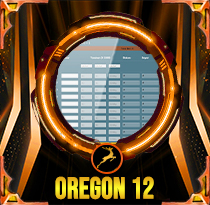PREDIKSI TOGEL OREGON-12 05 OKT 2025 LALATOGEL